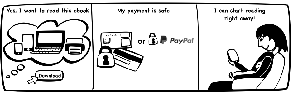 Cartoon explaining how purchase is easy and secure